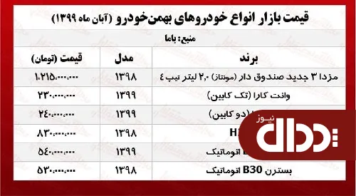 جدول/ قیمت خودروهای بهمن موتور در بازار