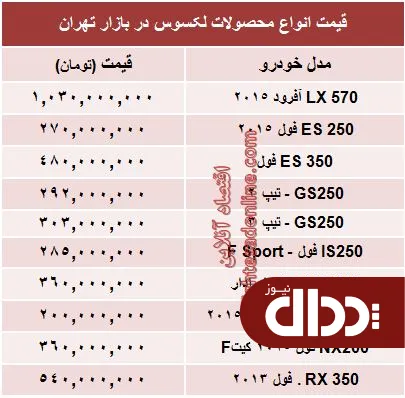 جدول/  قیمت جدید انواع لکسوس در بازار