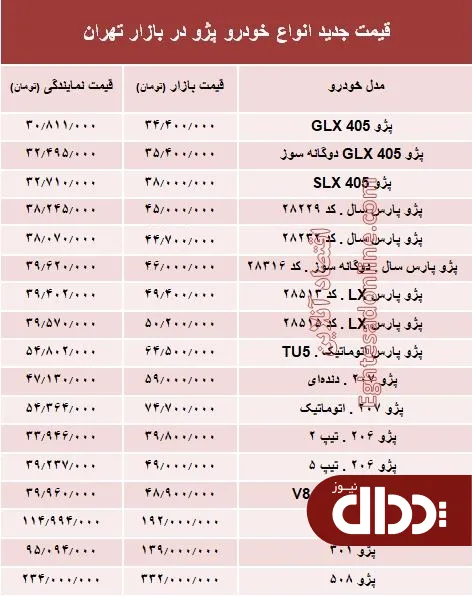 جدول/ قیمت جدید انواع خودرو پژو در بازار تهران