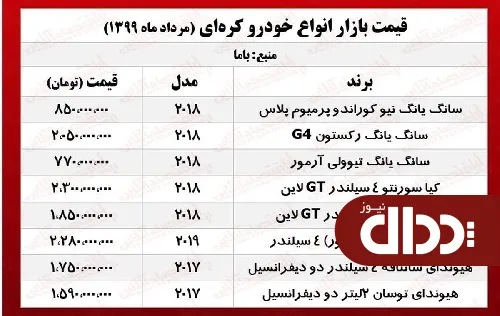 جدول/ قیمت روز اسپورتیج