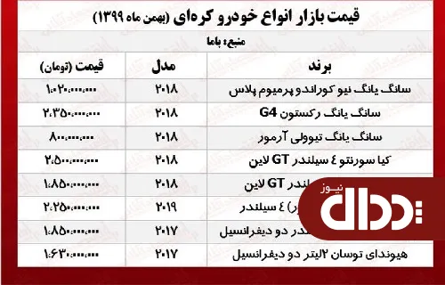 خودروهای کره ای امروز چند معامله شد؟ +جدول