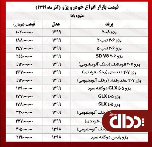 جدول/ قیمت روز انواع پژو در بازار آزاد