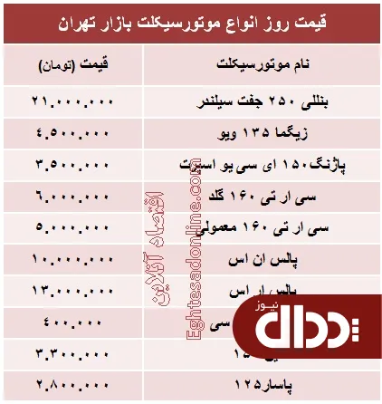 جدول/ قیمت برخی از انواع موتورسیکلت در بازار