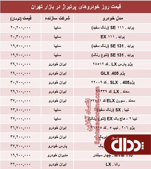 جدول/ قیمت روز خودروهای پرتیراژ داخلی