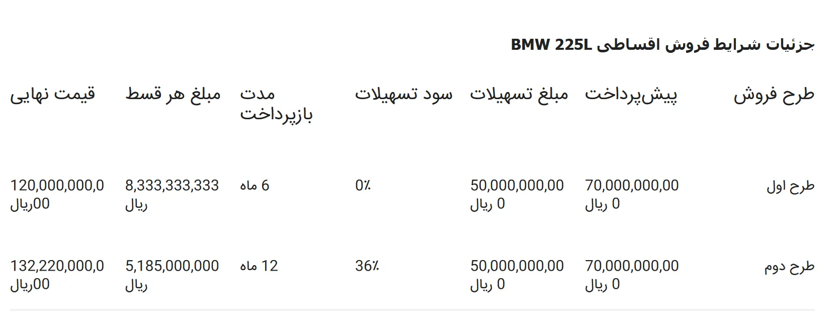 فروش اقساطی BMW 225L M Sport مدل 2025 فروش اقساطی BMW 225L M Sport مدل 2025