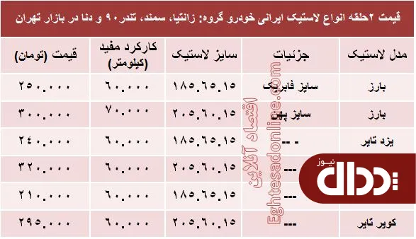 جدول/ قیمت انواع لاستیک ایرانی خودرو
