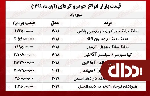 جدول/ قیمت جدید خودروهای کره‌ای در تهران