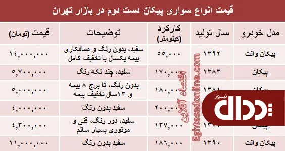 جدول/ پیکان دست دوم در بازار چند؟