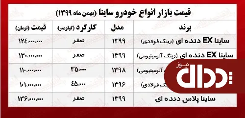 انواع ساینا امروز چند معامله شد؟ +جدول