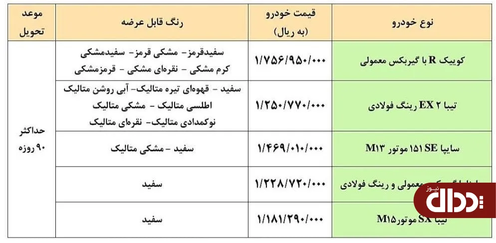 شرایط جدید فروش فوری محصولات سایپا اعلام شد