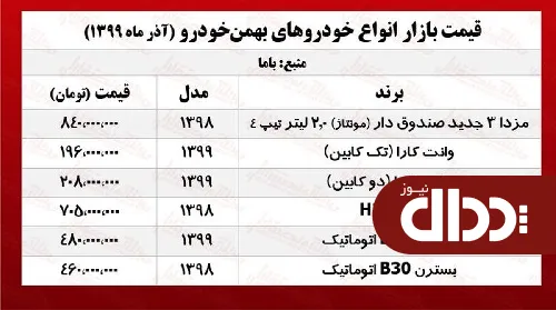 جدول/ قیمت جدید محصولات بهمن خودرو