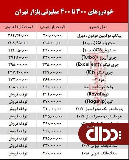با 400 میلیون چه خودرویی می توان خرید؟ +جدول