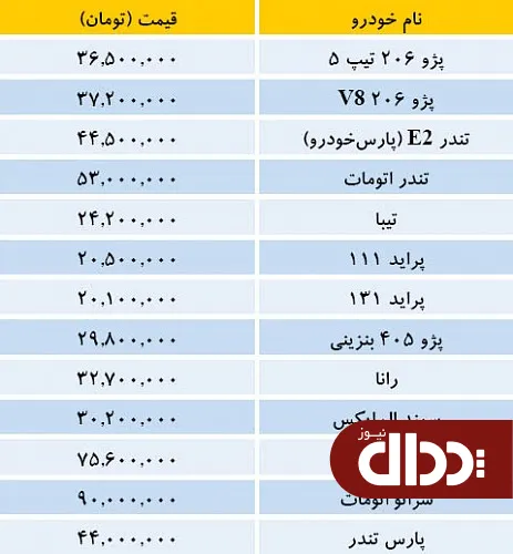 جدول/ قیمت خودروهای داخلی
