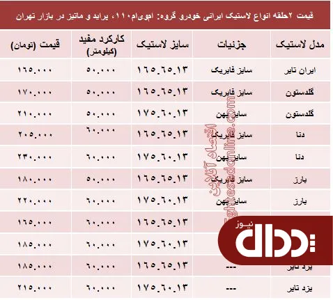 جدول/ قیمت انواع لاستیک ایرانی پراید