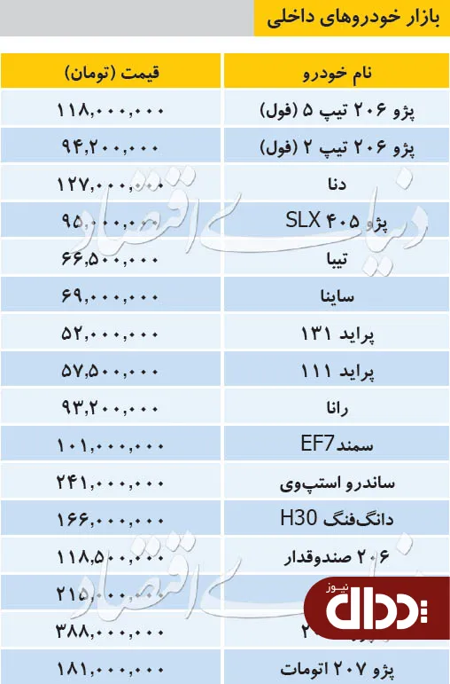 جدول/ قیمت خودروهای داخلی در بازار 15 بهمن 98