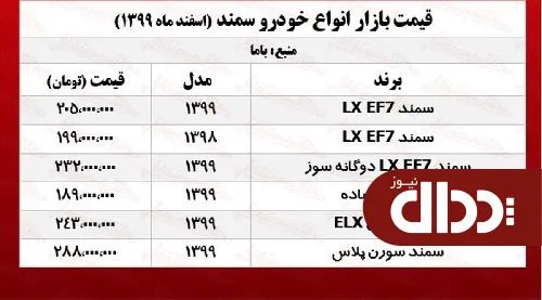 جدول/ قیمت روز انواع خودرو سمند در بازار آزاد