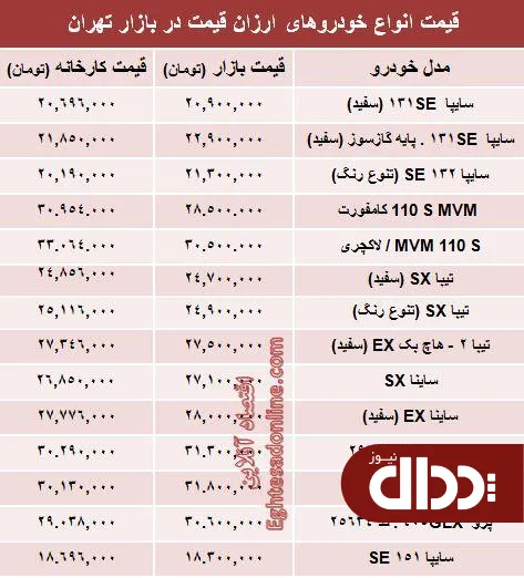 جدول/ ساینا در بازار آزاد چند؟