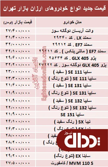 جدول/ قیمت روز انواع خودروهای ارزان قیمت