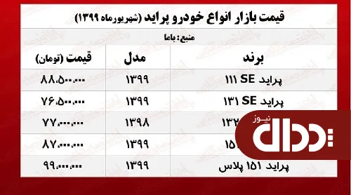 جدول/ قیمت پراید امروز 5 مرداد 99