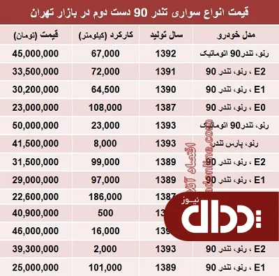 جدول/ تندر 90 دست دوم در بازار چند؟