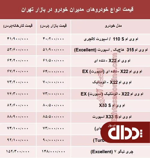جدول/ قیمت انواع خودروهای مدیران خودرو در بازار