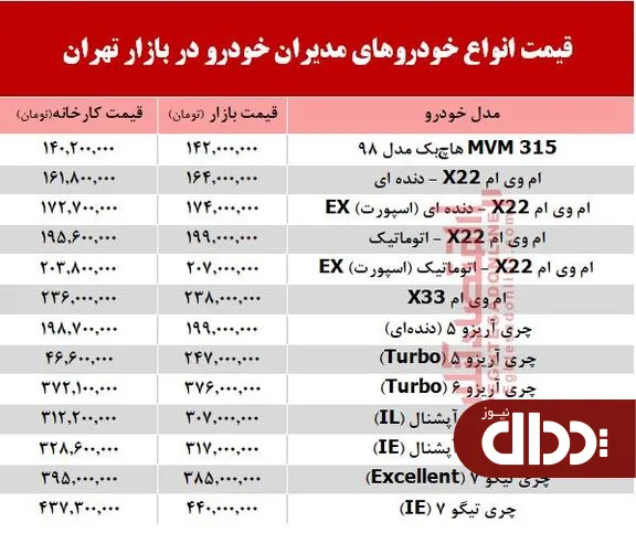 جدول/ قیمت انواع خودروهای مدیران خودرو در بازار