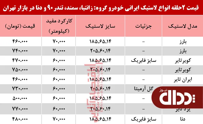 جدول/ قیمت انواع لاستیک ایرانی خودرو
