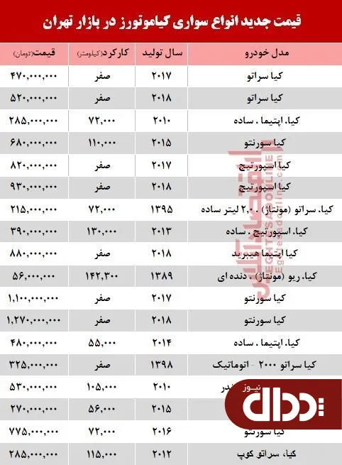 جدول/ قیمت خودرو کیا در بازار تهران