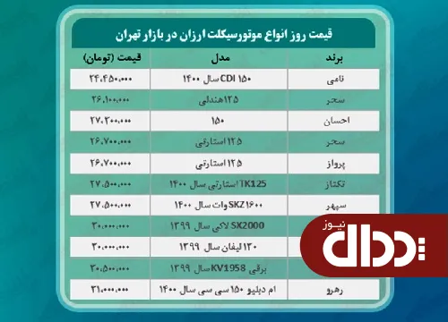 جدول/ ارزان ترین موتورسیکلت های صفر بازار