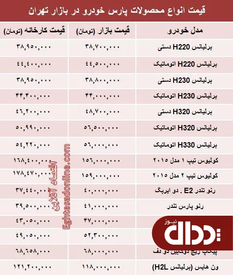 جدول/ قیمت‌ جدید محصولات پارس خودرو