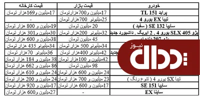 جدول/ قیمت انواع خودروهای داخلی در بازار