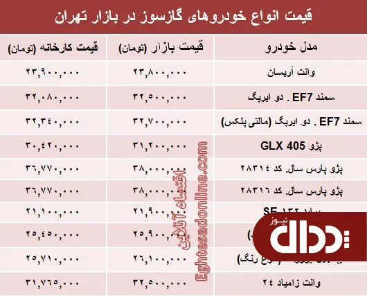 جدول/ تفاوت کارخانه تا بازار خودروهای گازسوز؟