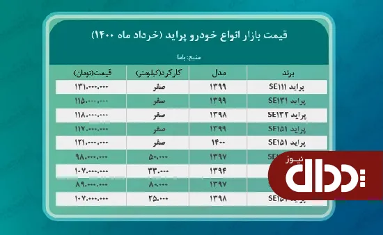 جدول/ قیمت پراید امروز 8 خرداد 1400