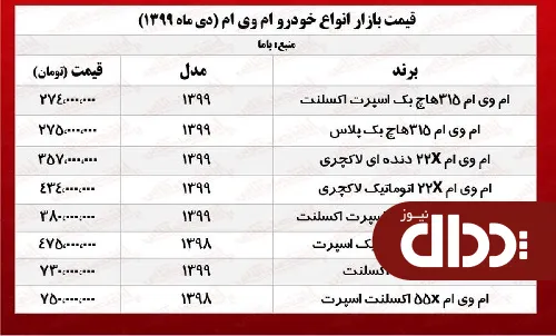 انواع ام وی ام امروز چند معامله شد؟ +جدول