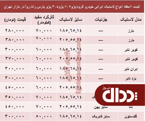 جدول/ قیمت انواع لاستیک ایرانی پژو در بازار