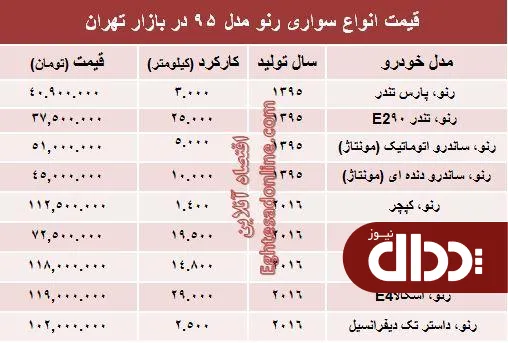 جدول/ محصولات رنو مدل 95 در بازار چند؟