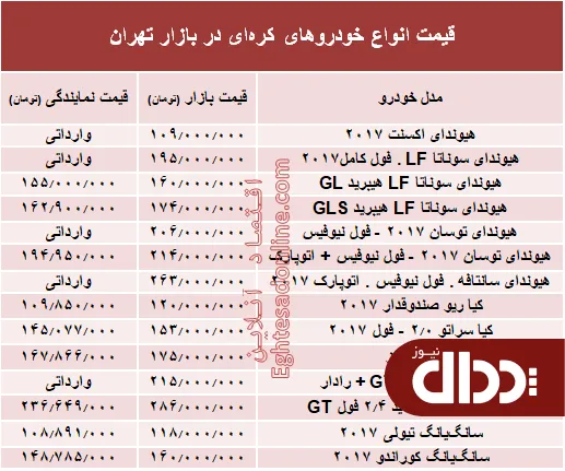 جدول/ قیمت روز انواع خودروهای کره‌ای در بازار تهران