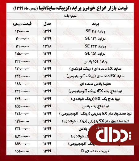 جدول/ جدیدترین قیمت ساینا، کوییک و تیبا در بازار