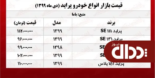 جدول/ قیمت پراید امروز 6 آذر 99