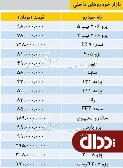 جدول/ تازه‌ترین قیمت‌ها در بازار خودروهای داخلی