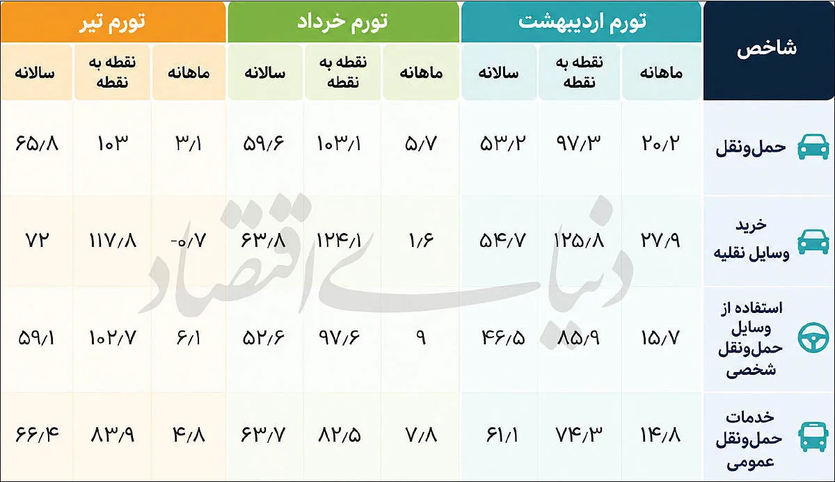 بازار خودرو