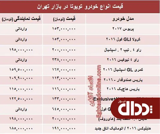جدول/ قیمت روز محصولات تویوتا در ایران