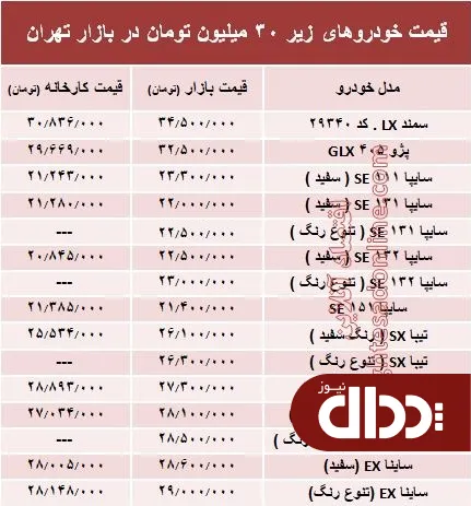 جدول/ قیمت روز خودروهای صفر ارزان قیمت بازار تهران