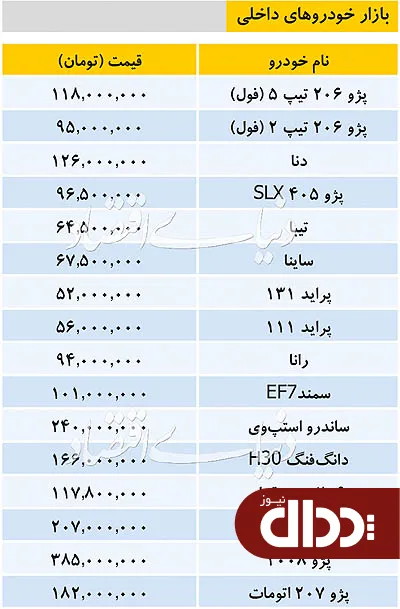 جدول/ قیمت خودروهای داخلی در بازار 9 بهمن 98