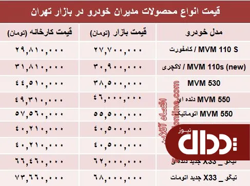 جدول/ قیمت جدید محصولات مدیران خودرو