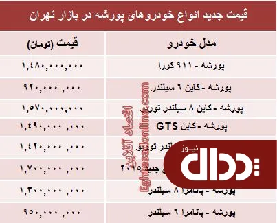 جدول/  قیمت انواع 