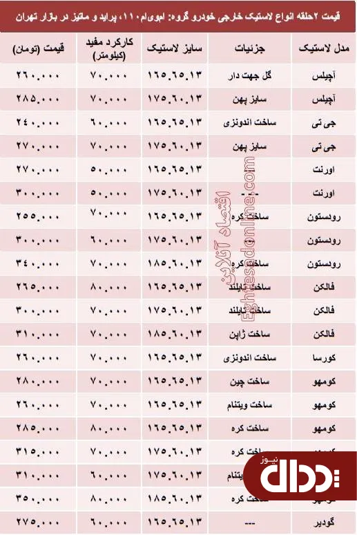 جدول/ قیمت انواع لاستیک خارجی پراید