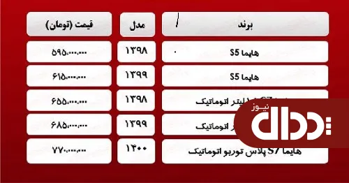 جدول/ قیمت روز انواع هایما 26 فروردین 1400