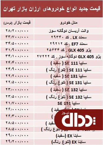 جدول/ ارزان قیمت‌ترین خودروهای بازار