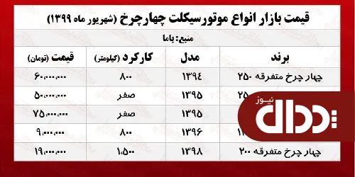 جدول/ قیمت انواع موتورسیکلت چهارچرخ